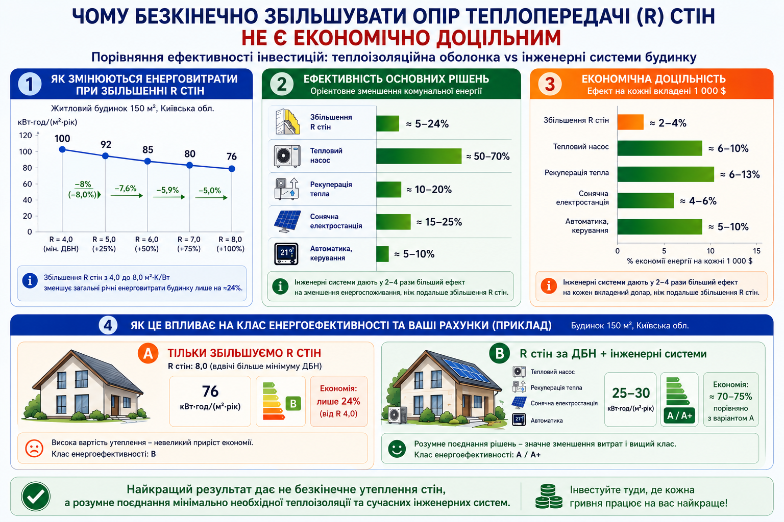 Будинок